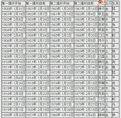 2024年什麼年|2024年陰曆陽曆對照表，2024年農曆陽曆表帶天干地支，2024日。